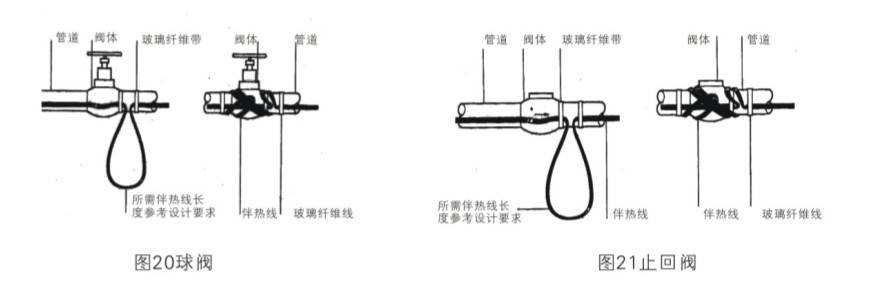 電伴熱帶管道附件球閥，法蘭、吊架彎頭等處需多多照顧