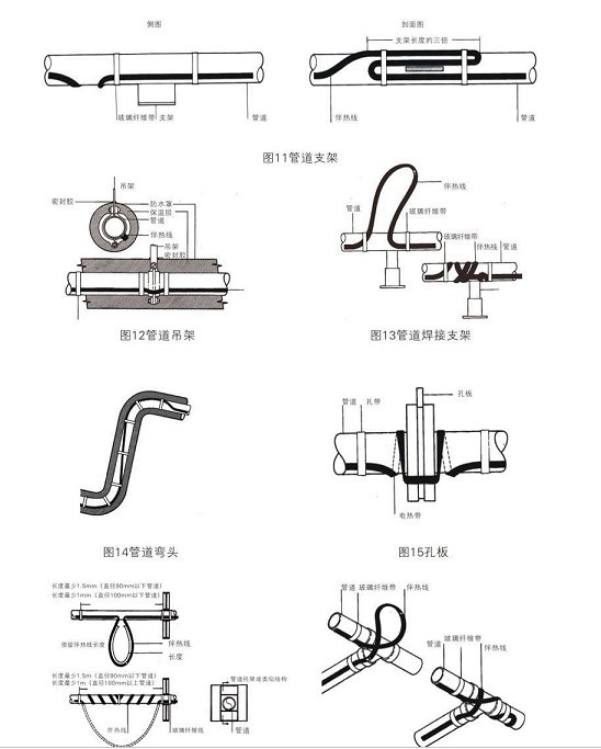 管道電伴熱附件球閥，法蘭、吊架彎頭安裝方式